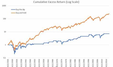 Buy the dip? Think again. Here’s why investors shouldn’t fear all-time highs - MoneyMagpie