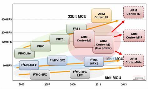 Reverse-engineering Fujitsu M7MU RELC hardware compression
