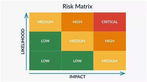 Analysis of Jq: Strengths, Critical Security Risks, and 2.9% Test Coverage