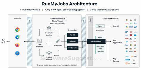 Show HN: RunMyJob – Pay only for real CPU and memory load