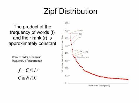 Zipf's Law