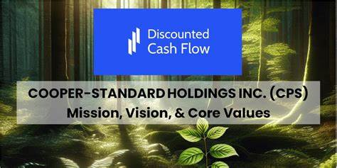 Why Cooper-Standard Holdings Inc. (CPS) Is Surging in 2025