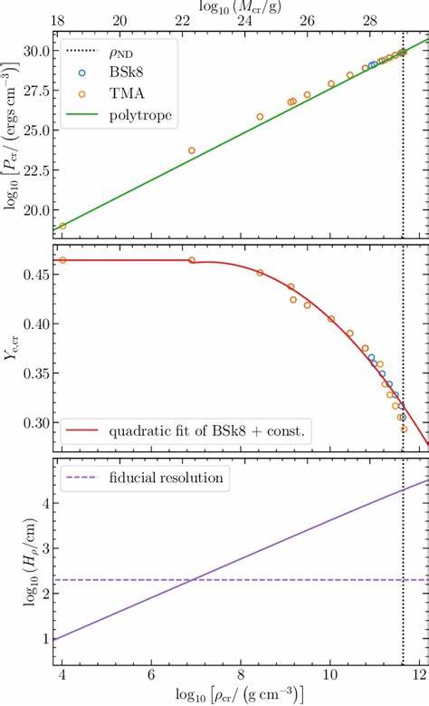 Direct Evidence for R-Process Nucleosynthesis from Giant Flare