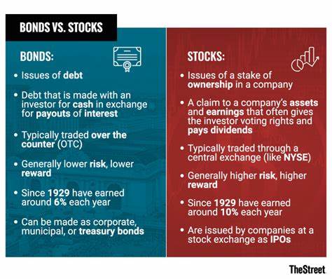 These $5,000 bonds can help you fix a stock-heavy portfolio
