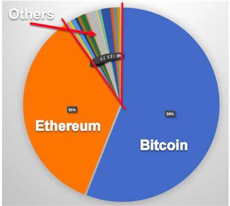 Big investors increase their allocations to crypto