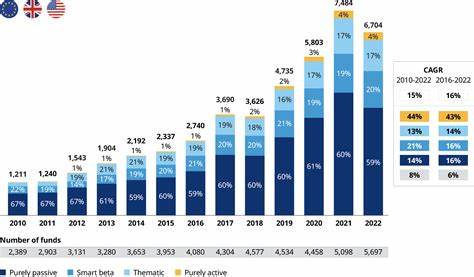 Active ETFs Surge in $2T ETF Market Boom: State Street
