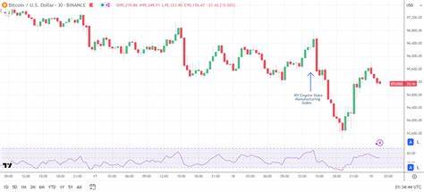 XRP News Today: SEC’s Crypto Crackdown Fades—What It Means for XRP; BTC at $95K