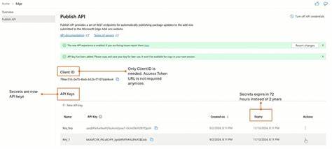 PublishAPI – Lightweight sentiment API with daily limits and multi-key support