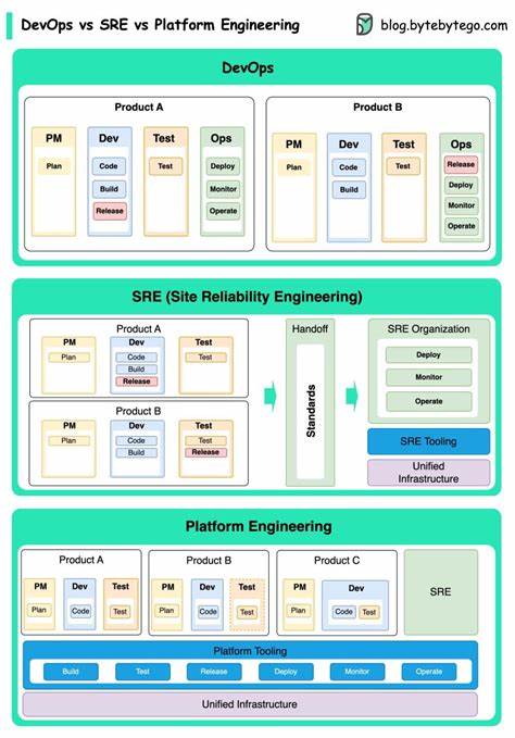 Engines.dev: AI Platform Engineer