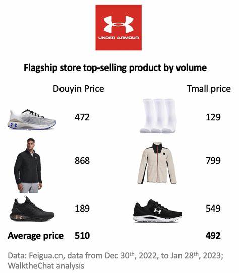 Under Armour price target lowered to $7 from $10 at Telsey Advisory