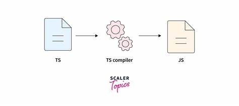 Show HN: Ts-migrating – Progressively Upgrade tsconfig.json