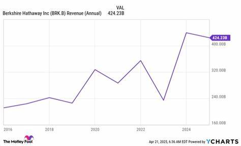 Up 12% This Year, Is Berkshire Hathaway Still a Buy?