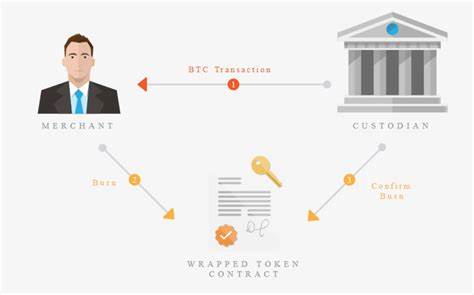 Investing in Wrapped Bitcoin (wBTC) – Everything You Need to Know