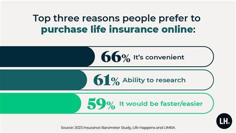 Why isn’t Gen Z buying insurance?