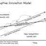 Let us bury the linear model of innovation