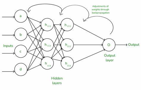 Simplest backpropogation explainer without chainrule