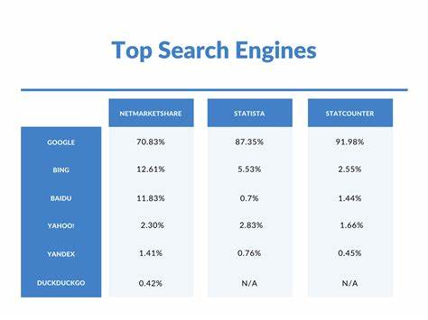 The Largest Search Engine Doesn't Want You to Search
