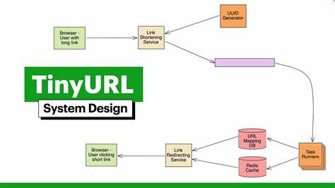 Show HN: Yurl.ai – LLM based url shortener in F#