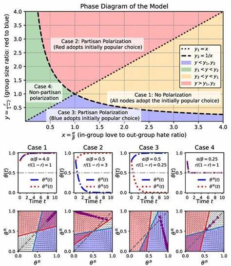 Out-group animosity shapes partisan divisions: A model of affective polarization