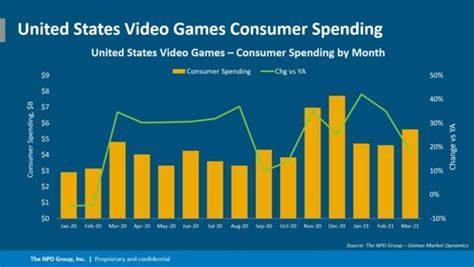 How to Fix the Gaming Industry
