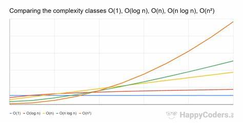 O(n) vs. O(n^2) Startups