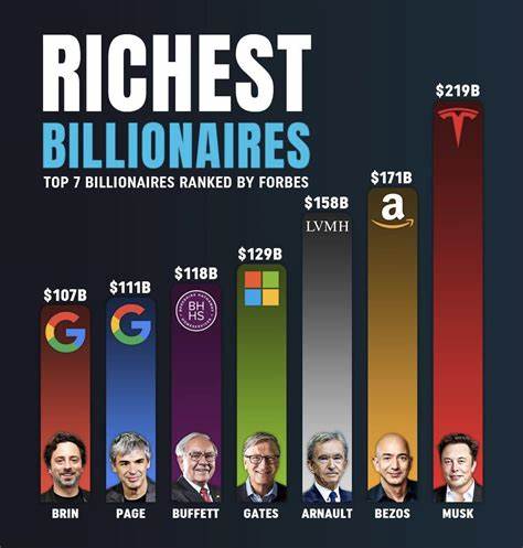What the 10 Richest Billionaires Did With Their First $1 Million