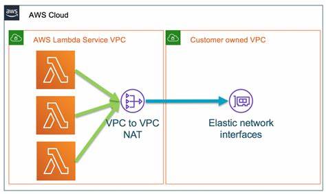 AWS Lambda: Silent Mid-Execution Crashes in Node.js VPC Functions [pdf]