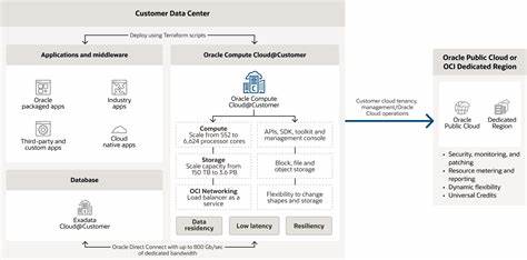 Oracle scores cloud customer that wants any available server, anytime, anywhere