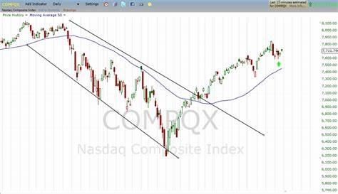 Traders model bullish moves for S&P 500 with tariff tensions easing