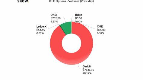 Bitcoin Options aggressive skew on Valentine’s Day signals $10,000 crossing - Cryptopolitan