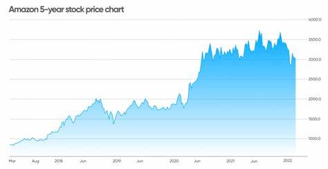 Watch These Amazon Stock Price Levels After Company Issues Soft Outlook