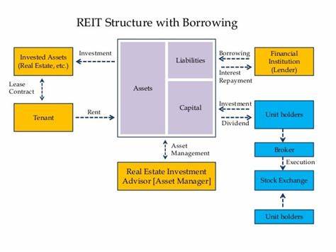 Profil Subversive Real Estate Acquisition REIT LP Partnership Units Restricted Voting Unitary