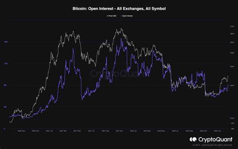 Bitcoin Open Interest Jumps 9% as Tariff Concerns Thin Out