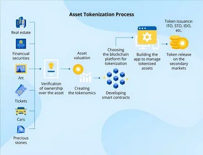 SWIFT to launch live digital currency and tokenized asset trials in 2025 - Invezz