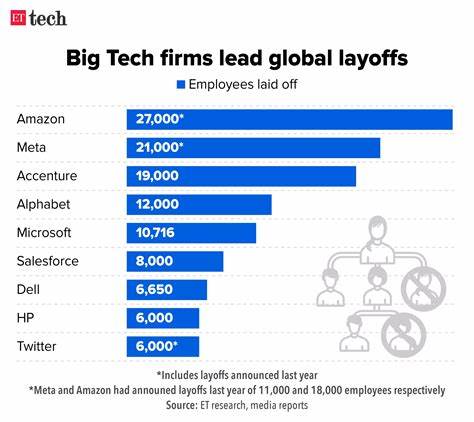AI layoffs start hitting a wide swath of Corporate America