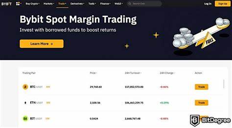 Best Crypto Margin Trading Platforms in October 2024 - 99Bitcoins