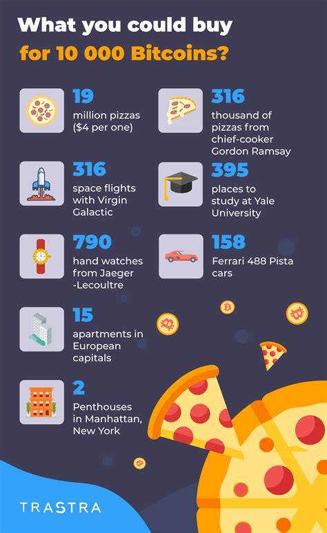 Best Cryptocurrencies to Buy This Bitcoin Pizza Day Under The Cost of Two Pizza - CoinGape