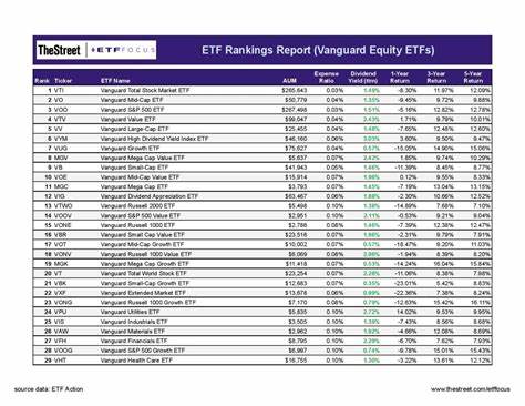 Better Buy: Vanguard Total Stock Market ETF vs. SPDR Portfolio S&P 1500 ETF