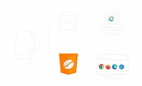 CheerpJ 4.1: Java in the browser, now supporting Java 17 (preview)