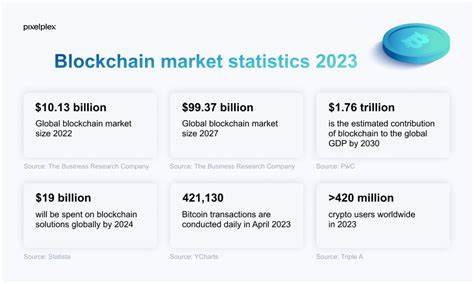 Blockchain and Cryptocurrency Market Overview 2025: Regulatory Frameworks Shape the Future of Blockchain - ResearchAndMarkets.com