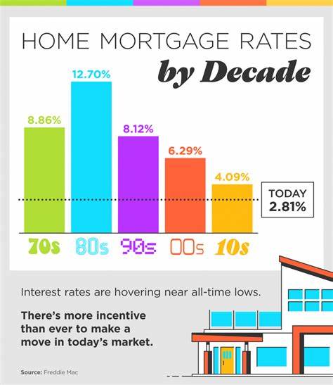 Mortgage and refinance interest rates today, May 18, 2025: Lower rates are encouraging for home buyers