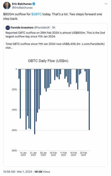 Bitcoin sees 3% correction as GBTC investors dump nearly $600M - Cointelegraph