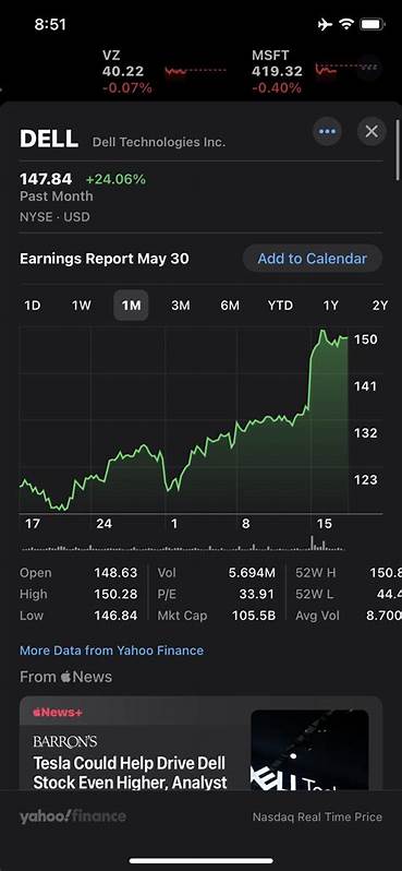Is Dell Stock Undervalued? Wall Street Sees 34% Upside Potential