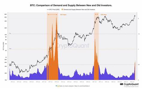 BTC price to retest $72K as Bitcoin sets up $7B liquidation showdown - Cointelegraph