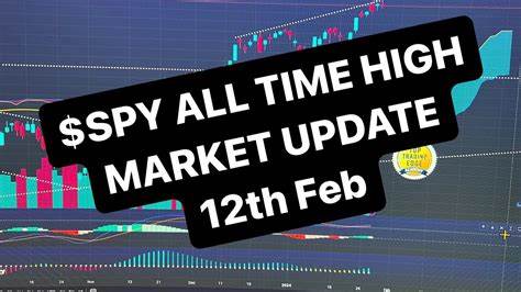 Market Digest: CHKP, EBAY, EXPE, LHX, OXY, UNH, WEC, WTRG, LYFT, DKNG