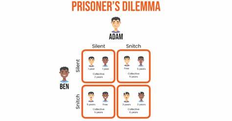 Show HN: AI Prisoners Dilemma