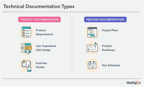 Ask HN: Do you print software documentation? If so how do you do it?