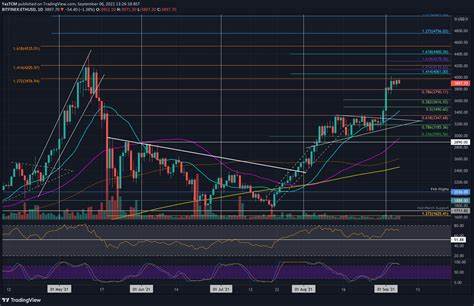 Ethereum To $4K Again? Analyst Predicts Bull Run As Key Metric Approaches Critical Level