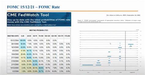 CME Fedwatch Favors Half-Point Cut Ahead of FOMC Meeting - Bitcoin.com News