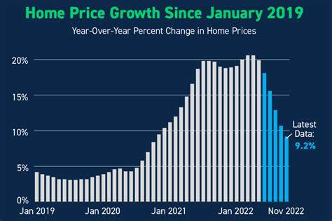 What's happening to house prices?
